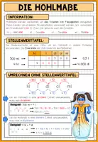 Vorschau - Poster - GRÖßEN UND MAßEINHEITEN - Hohlmaße (Poster + Merkblatt) - Seite 1