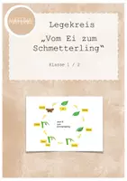 Vorschau - Präsentationen/Tafelbilder - Tafelbild / Legekreis Vom Ei zum Schmetterling von MATERIALsammlung - Deckblatt