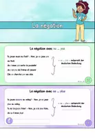Vorschau - Stundenentwürfe - Materialpaket: La négation "ne... pas/ plus/ jamais/ rien/ pas encore" (Verneinung) - Seite 1