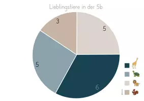 Vorschau - Mal- und Bastelvorlagen - Wortspeicher Daten & Diagramme - Seite 2