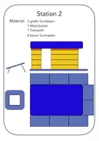 Vorschau - Bildkarten - Turnen Stationen Salto vorwärts - Aufbau- und Übungskarten - Seite 1