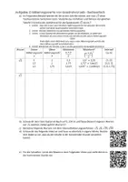 Vorschau - Arbeitsblätter - Wurzel 2 - Zeichnerisch & Intervallhalbierungsverfahren - Seite 1