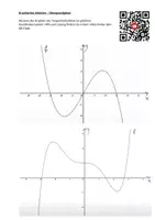 Vorschau - Arbeitsblätter - Graphisches Ableiten / Differenzieren mit Hilfe von Geogebra - Seite 3