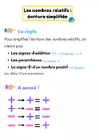 Aperçu - Affichage - Les nombres relatifs : écriture simplifiée leçon - Page de couverture