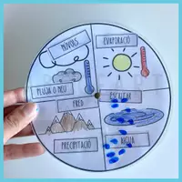 Vista previa - Unidades / Secuencias / Situaciones de Aprendizaje - El ciclo del AGUA y el concepto de EVAPORACIÓN. Idioma: Catalán/Castellano - página 3