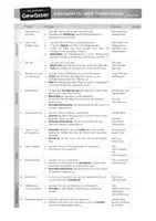 Vorschau - Unterrichtsreihen - Gewässer - Wissenskartei und Themenmappe - Seite 1