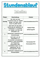 Vorschau - Stundenentwürfe - Modul 1.3: Tabellen in der Textverarbeitung Informationstechnologie Lehrplan Plus - Seite 3