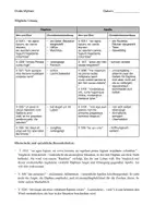 Vorschau - Stundenentwürfe - Interpretationsstunde - Apollo und Daphne - Seite 2