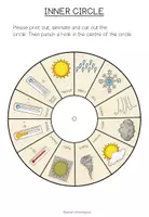 Vista previa - Hojas de trabajo - WEATHER - Vocabulary Wheel - página 3