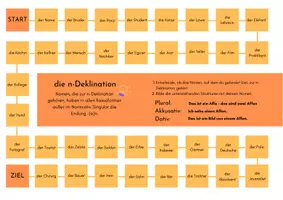 Vorschau - Spiele - Brettspiel: N-Deklination - print & digital - Seite 2