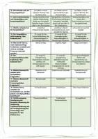 Vorschau - Arbeitsblätter - Vegetatives Nervensystem (videogestützt) - Seite 2