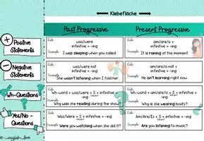 Vorschau - Arbeitsblätter - Progressive Tenses in English: Zeitstrahl aller wichtigen Zeitformen - Seite 1