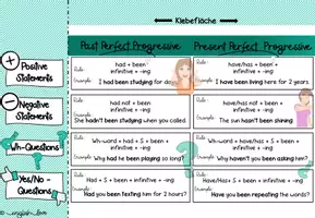 Vorschau - Arbeitsblätter - Progressive Tenses in English: Zeitstrahl aller wichtigen Zeitformen - Seite 2