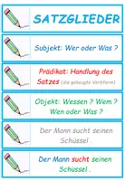 Vista previa - Hojas de trabajo - Deutsch: Satzglieder - Übungskarten - Portada