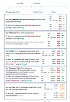 Aperçu - Cartes d'exercices - Deutsch: Zeitformen - Merkblatt - Page 3