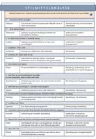 Vista previa - Unidades / Secuencias / Situaciones de Aprendizaje - Deutsch: Übersicht - Stilmittel - Portada