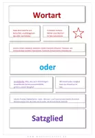 Vista previa - Tarjetas / Manipulativos - Deutsch: Wortart oder Satzglied - Merkblätter - Portada