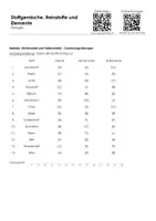 Vorschau - Arbeitsblätter - Stoffgemische, Reinstoffe und Elemente - Infotext und Übungen - Seite 1
