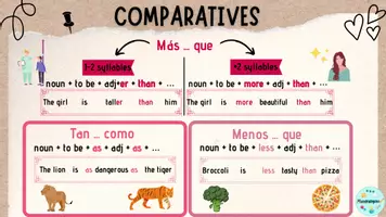 Vista previa - Unidades / Secuencias / Situaciones de Aprendizaje - COMPARATIVES & SUPERLATIVES Maestrategias - página 2