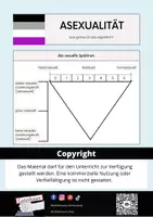Vorschau - Merkblätter - Asexualität und Aromantik - Informationsblatt - Seite 3