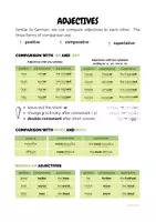 Vorschau - Poster - Comparison of Adjectives | Übersicht - Deckblatt