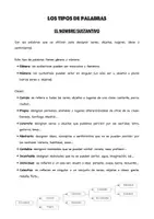Vista previa - Unidades / Secuencias / Situaciones de Aprendizaje - Lengua castellana: resumen de gramática - página 1