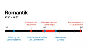 Vorschau - Präsentationen/Tafelbilder - Romantik in der Malerei - Seite 1