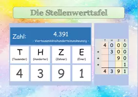 Vorschau - Poster - Materialpaket - Lernposter Grundschulmathematik - Seite 3