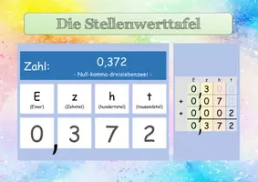 Vorschau - Poster - Lernposter - Stellenwerttafel - Seite 3