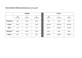 Vorschau - Arbeitsblätter - Qui, quae, quod -Tabellen (leer/ausgefüllt; Latein/Deutsch) - Deckblatt