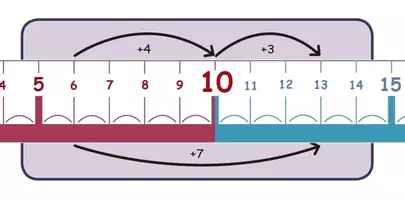 Vorschau - Mal- und Bastelvorlagen - Visualisierungshilfe Zehnerübergang - Deckblatt