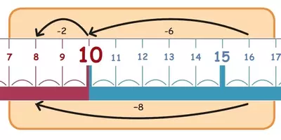 Vorschau - Mal- und Bastelvorlagen - Visualisierungshilfe Zehnerübergang - Seite 2