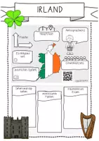 Vorschau - Arbeitsblätter - Ländersteckbrief Irland - Seite 1