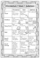 Vorschau - Arbeitsblätter - Überblick Christentum Islam Judentum - Seite 2