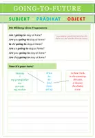 Aperçu - Expériences - Englisch: Going-To-Future - Übersicht - Page 3