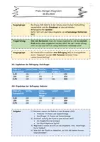 Vorschau - Arbeitsblätter - AB Preis-Mengen-Diagramm - Deckblatt