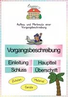 Vorschau - Anderer Materialtyp - Vorgangsbeschreibung / Aufsatz: Aufbau & Merkmale (Tafelmaterial) - Deutsch - Kl. 3/4 - Deckblatt