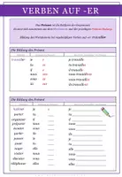 Aperçu - Expériences - Französisch: Verben auf -er, être und avoir - interaktiv - Page 2