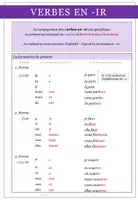 Aperçu - Affichage - Französisch: Verben auf -ir - interaktiv - Page 1