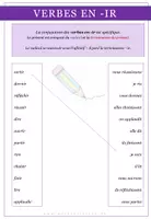 Aperçu - Affichage - Französisch: Verben auf -ir - interaktiv - Page 2
