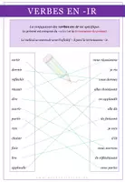 Aperçu - Affichage - Französisch: Verben auf -ir - interaktiv - Page 3
