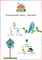 Vorschau - Bildkarten - Zusammengesetzte Nomen – Tafelmaterial zur Artikelbestimmung und Fugen-Lauten (Deutsch / DaZ) - Deckblatt