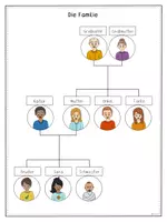 Vorschau - Arbeitsblätter - Materialpaket: Die Familie - Legematerial, Arbeitsblätter, Mein Familienheft - Seite 3