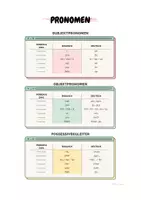 Vorschau - Poster - Pronouns - Pronomenarten und Verwendung | Übersicht - Seite 3