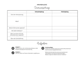 Vorschau - Arbeitsblätter - Immunbiologie - Immunisierung & Impfung - Deckblatt