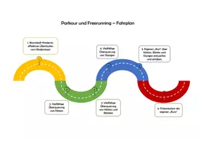 Vorschau - Unterrichtsreihen - Materialpaket_Parkour - Seite 3