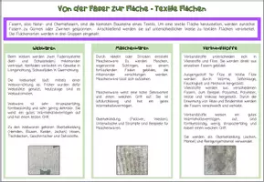 Vorschau - Arbeitsblätter - Textile Flächen - Webwaren, Maschenwaren, Verbundstoffe - Seite 2