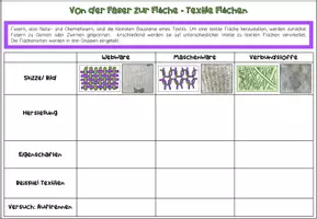 Vorschau - Arbeitsblätter - Textile Flächen - Webwaren, Maschenwaren, Verbundstoffe - Seite 3