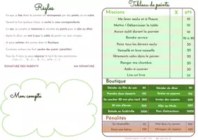 Aperçu - Autre type de ressources - Système de points / récompense, d'inspiration Barkley - Page de couverture
