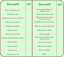 Aperçu - Apprentissages en autonomie - Système de points d'inspiration Barkley - Pack PREMIUM - Page 2